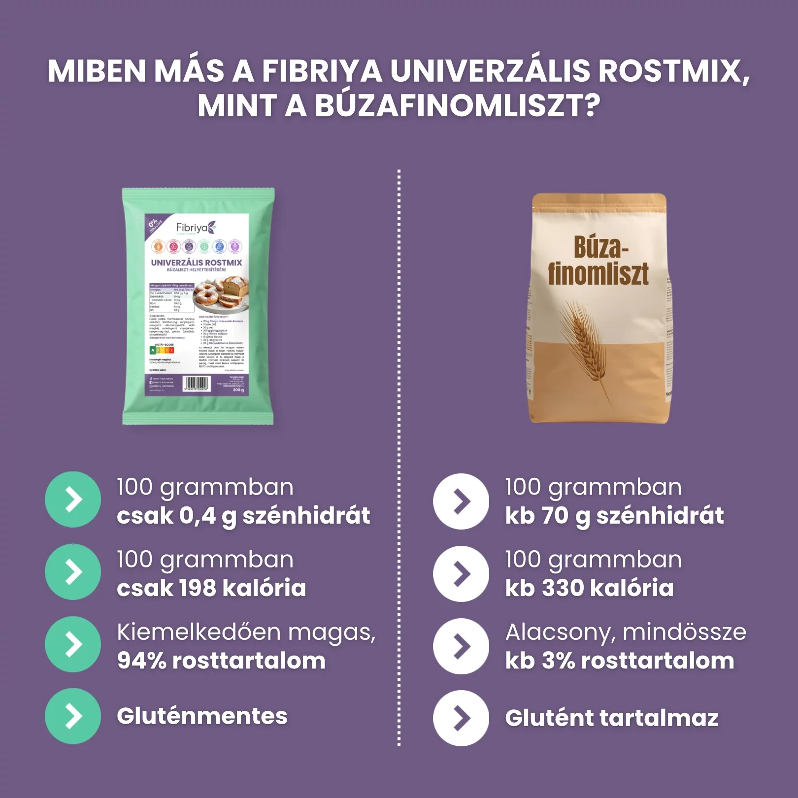 Miben más a Fibriya Univerzális rostmix, mnt a búzafinomliszt?